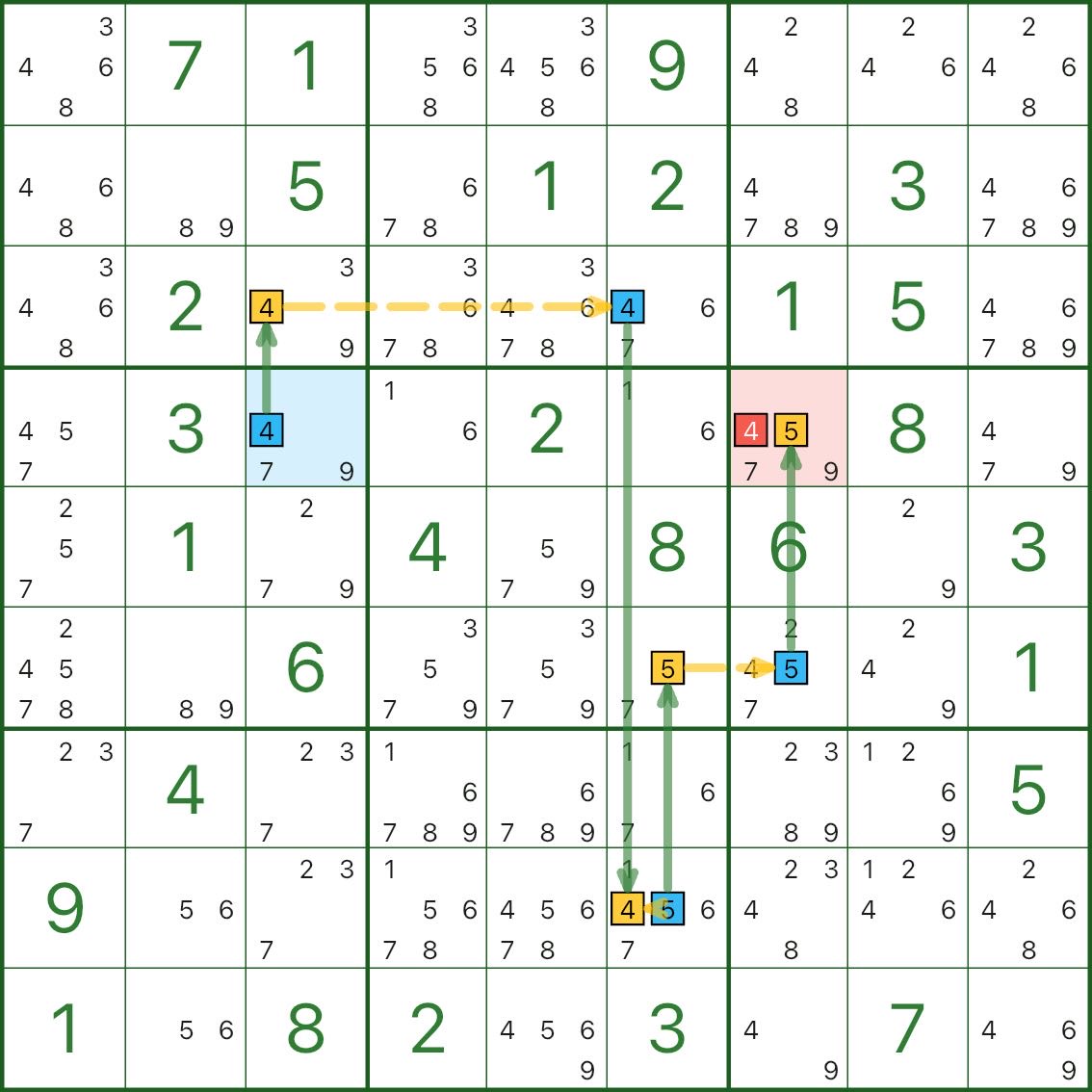 AIC example B