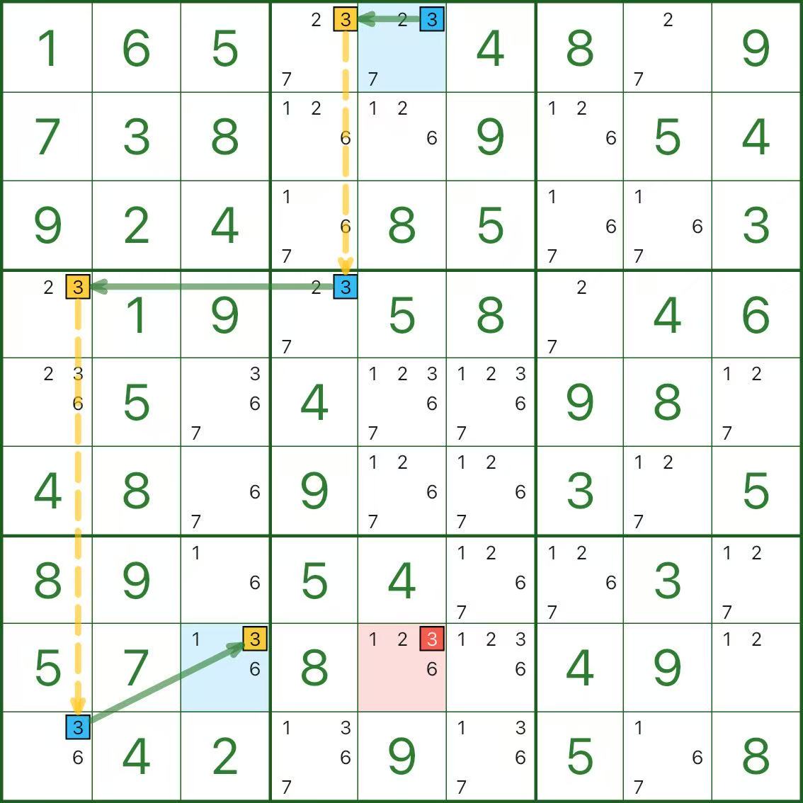 Single-digit chain example 2