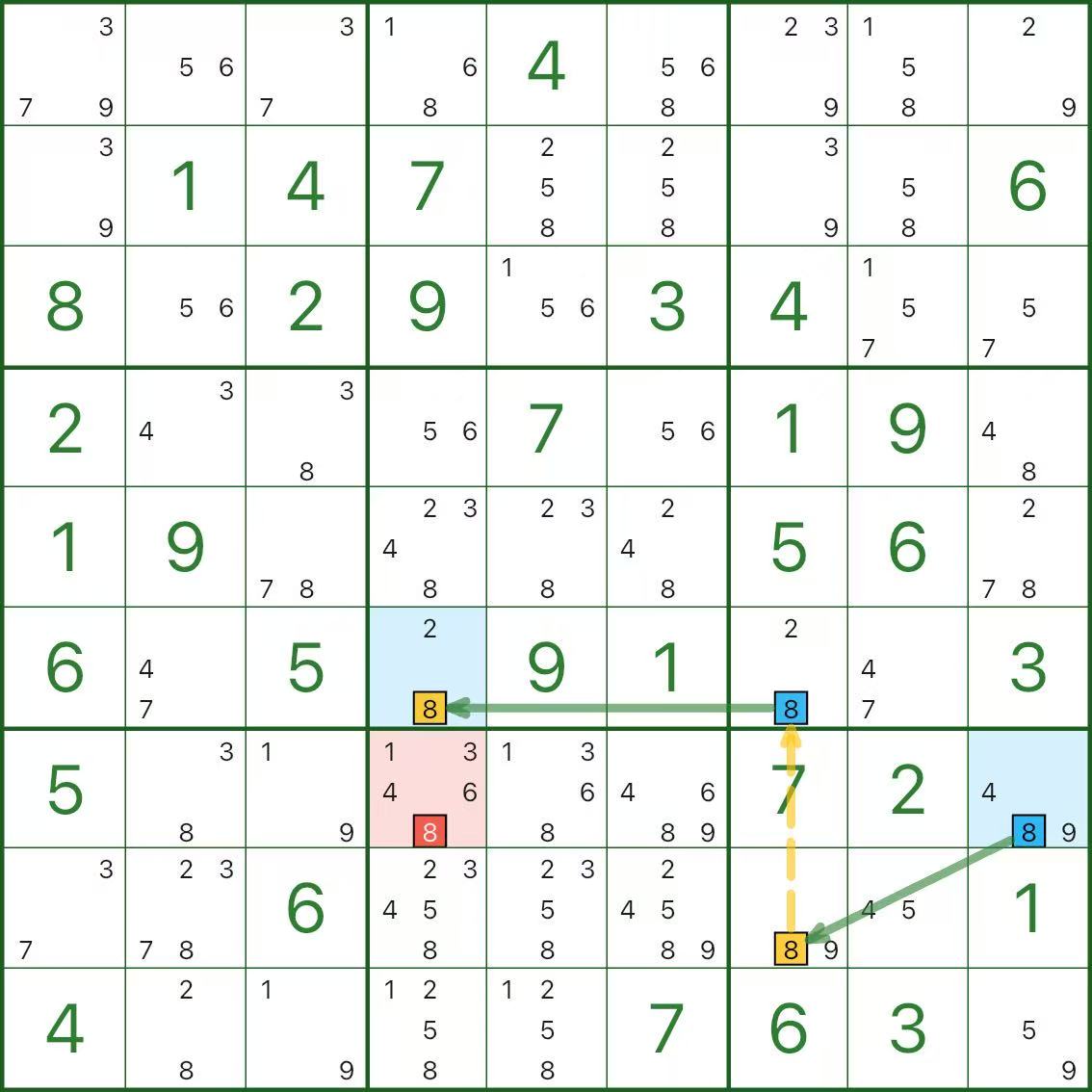 Single-digit chain example 3