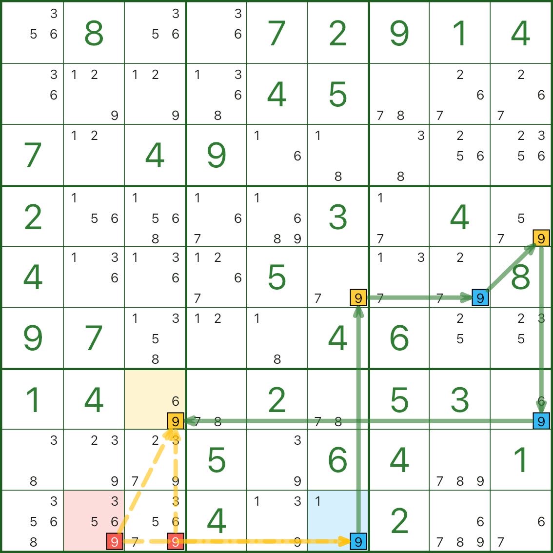 基础染色(陷阱)- 删数