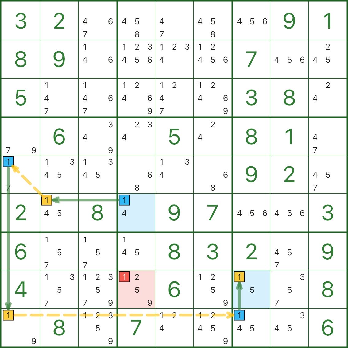 X-Chain example B