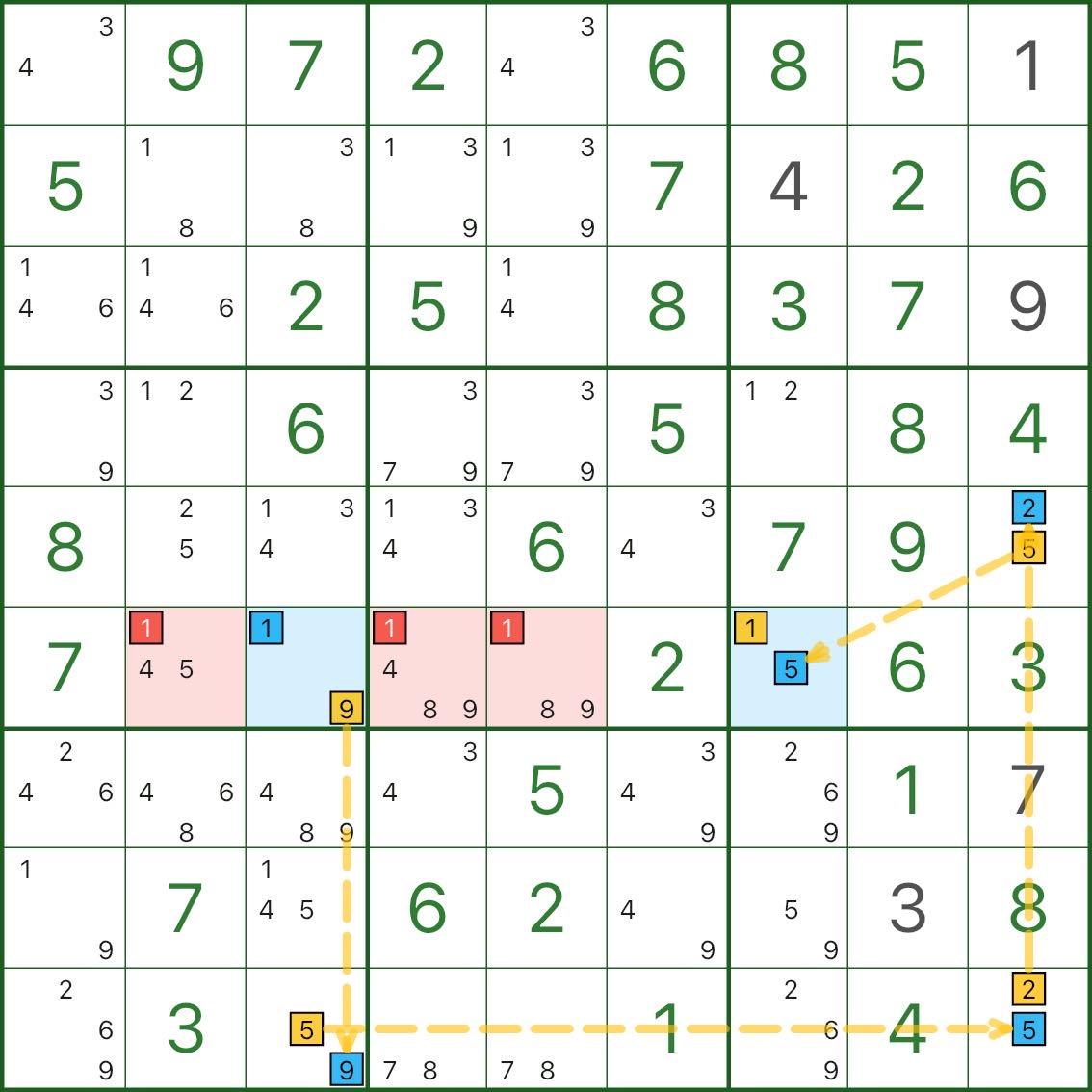 XY-Chain example A